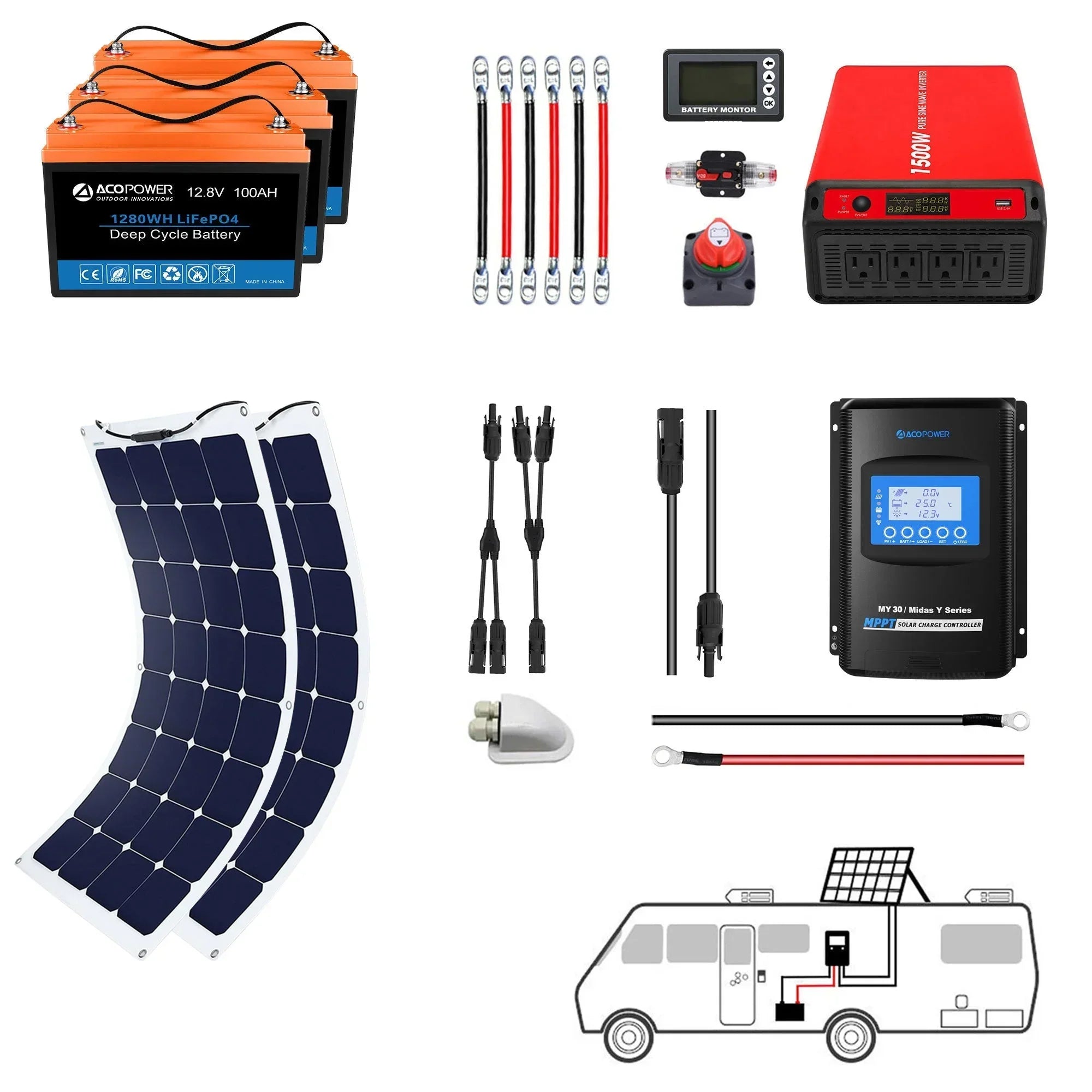 ACOPOWER Flexible RV Solar System - Green Vista Living