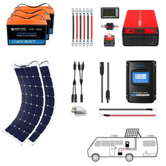 ACOPOWER Flexible RV Solar System - Green Vista Living