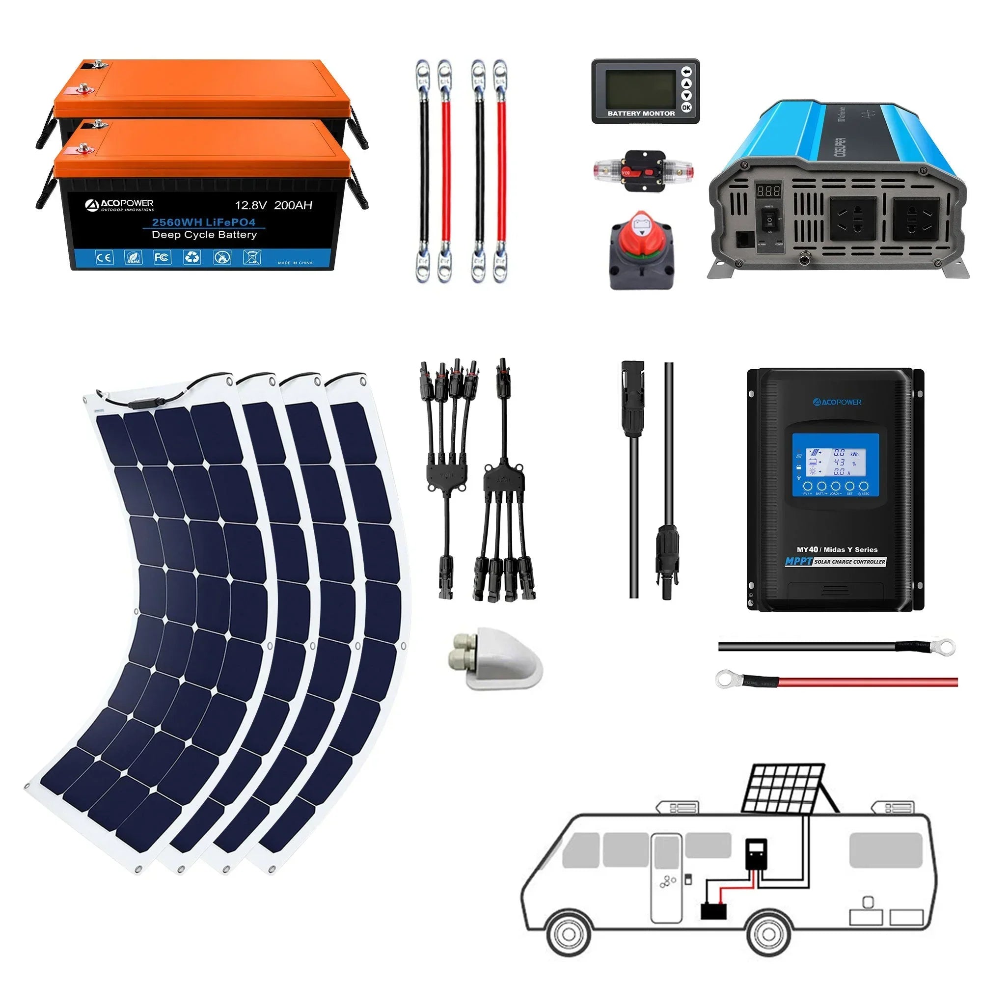 ACOPOWER Flexible RV Solar System - Green Vista Living
