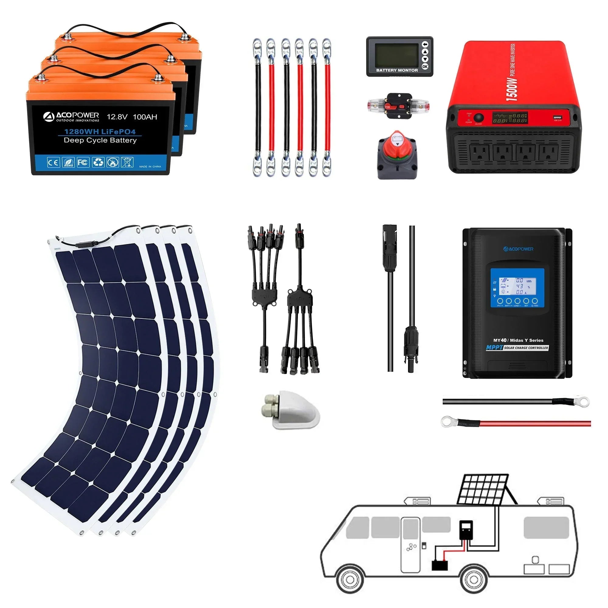 ACOPOWER Flexible RV Solar System - Green Vista Living