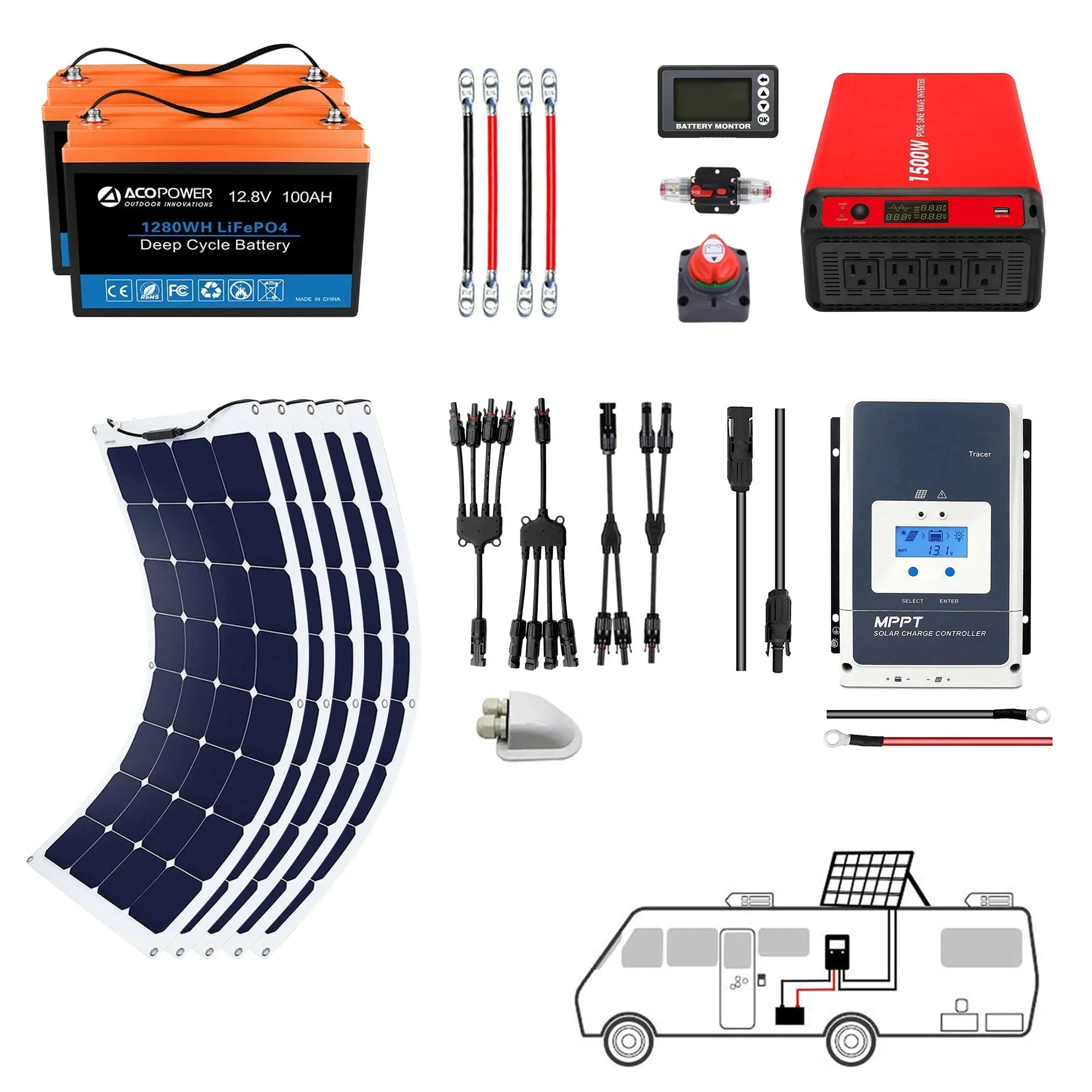 ACOPOWER Flexible RV Solar System - Green Vista Living