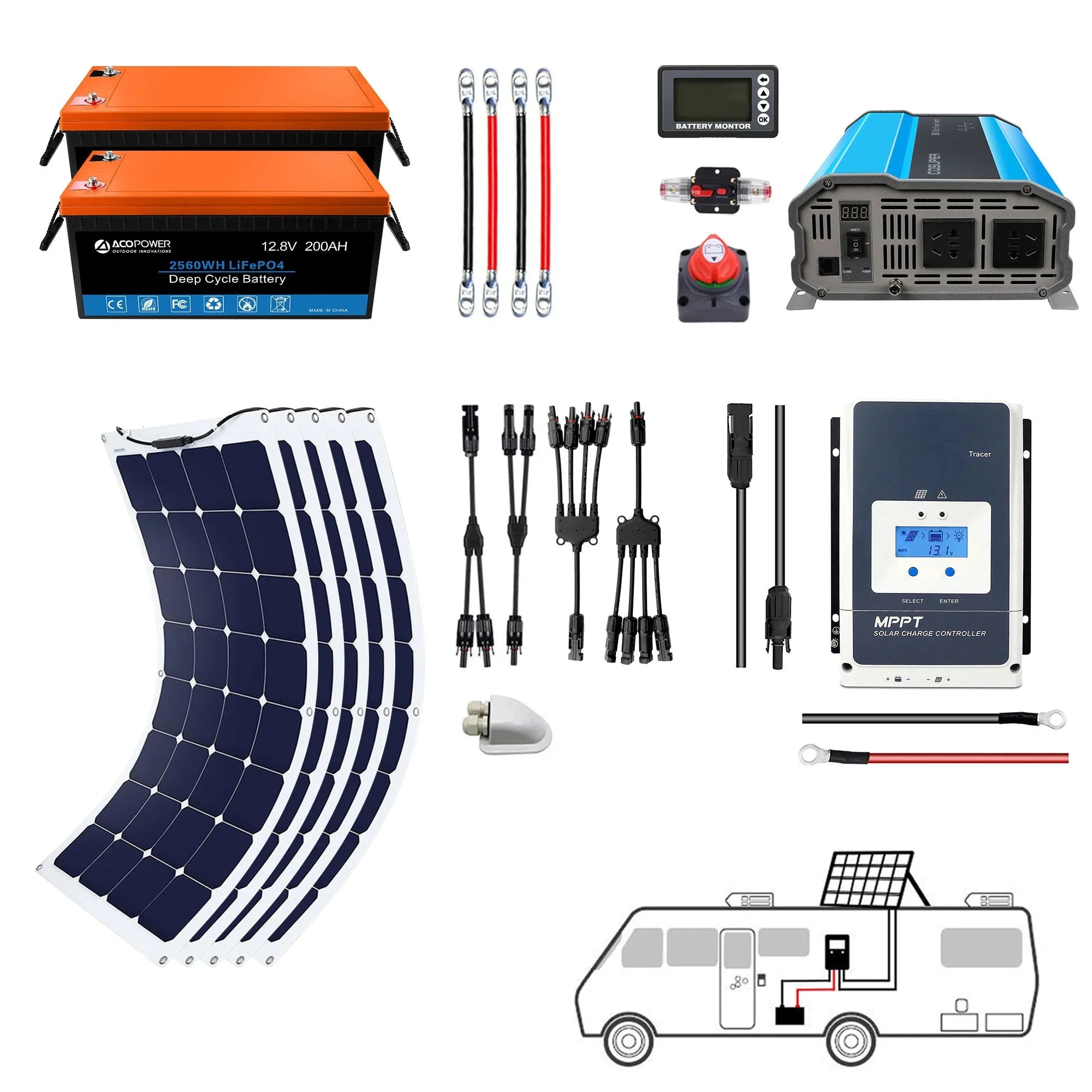 ACOPOWER Flexible RV Solar System - Green Vista Living