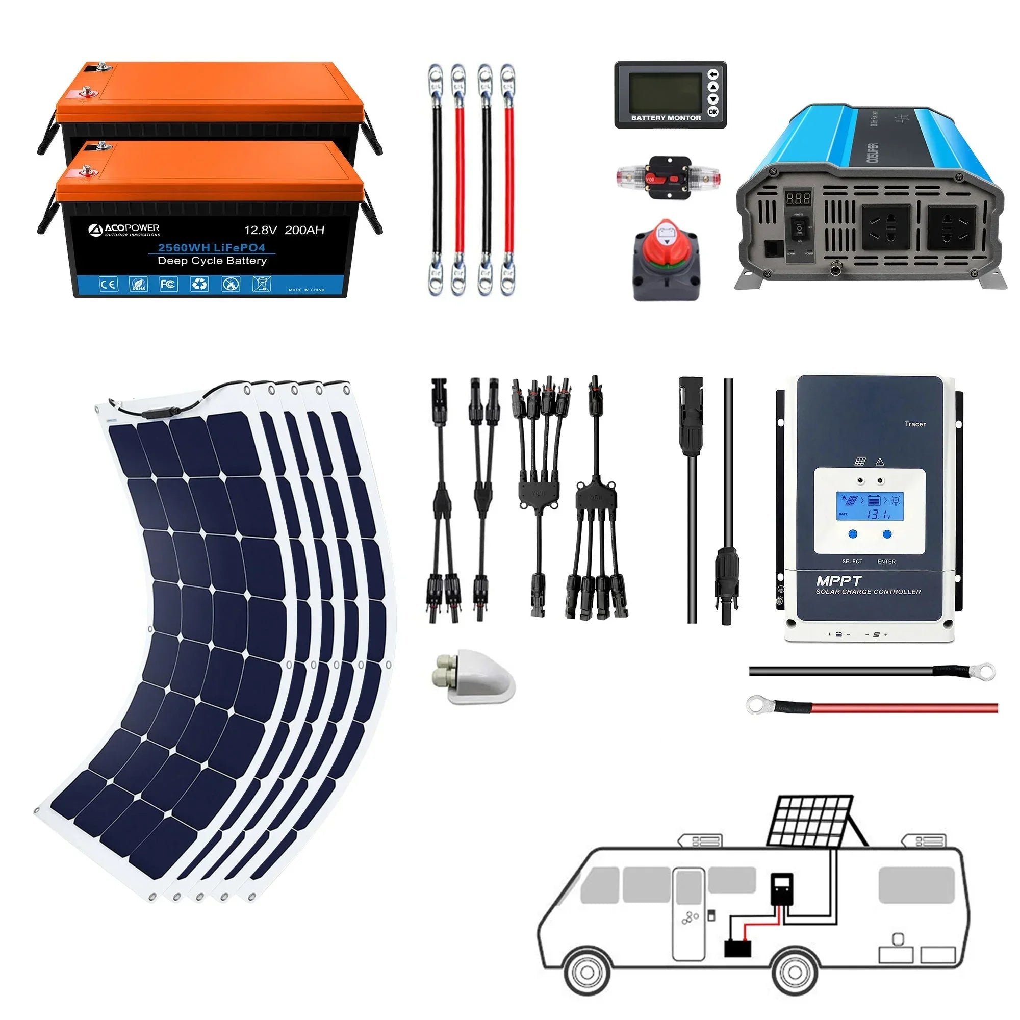 ACOPOWER Flexible RV Solar System - Green Vista Living