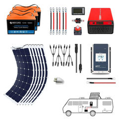 ACOPOWER Flexible RV Solar System - Green Vista Living