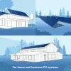 VSUN 440W Solar Panel 108 Cell All-Black Bifacial VSUN440N-108BMH-BB | 36 Panels