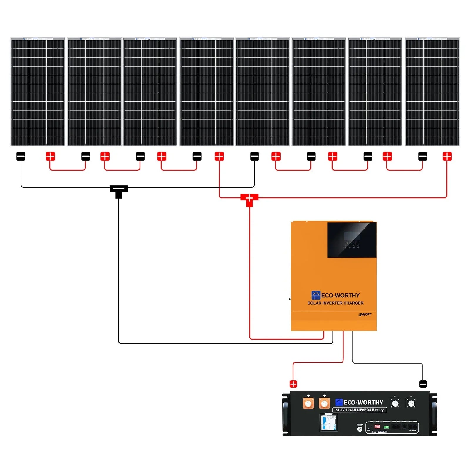 Eco-Worthy 1560W 48V (8×195W) Complete Off-Grid Solar Kit | 3.5kW Inverter + 48V 100Ah Rack Battery - Green Vista Living