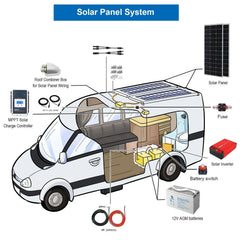 ACOPOWER 600W Mono Black RV Solar System - Green Vista Living