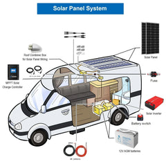 ACOPOWER 300W Mono RV Solar System - Green Vista Living