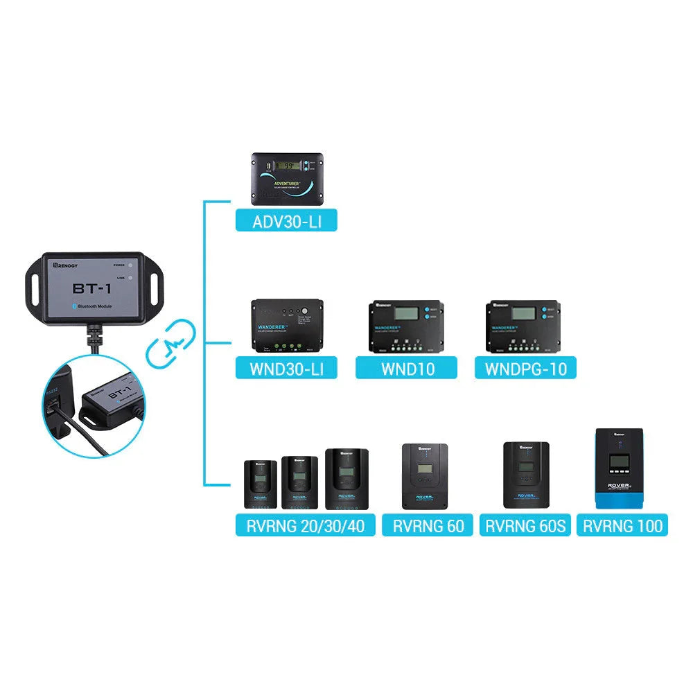 Renogy BT-1 Bluetooth Module (New Version) - Green Vista Living