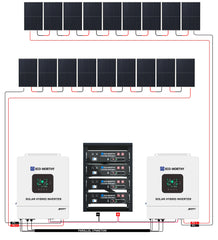 ECO-WORTHY Complete Off-Grid Solar Panel Kit | 2×5kW 120V/240V Output | 20.48kWh–30.72kWh Lithium Battery | 7380W–9840W Solar Input