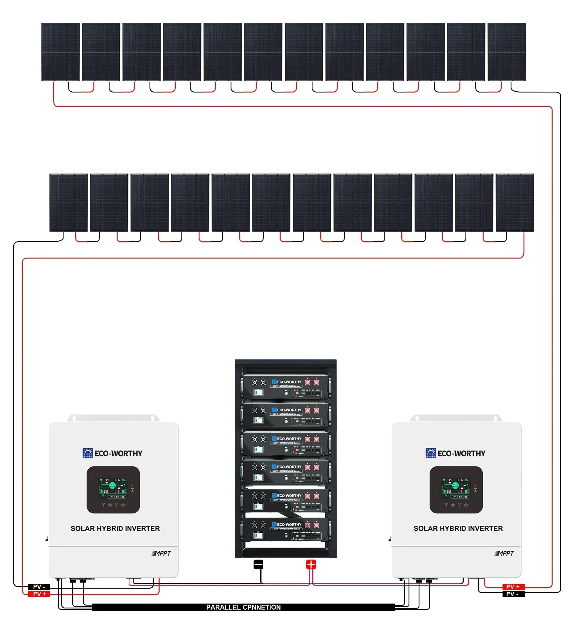 ECO-WORTHY Complete Off-Grid Solar Panel Kit | 2×5kW 120V/240V Output | 20.48kWh–30.72kWh Lithium Battery | 7380W–9840W Solar Input - Green Vista Living
