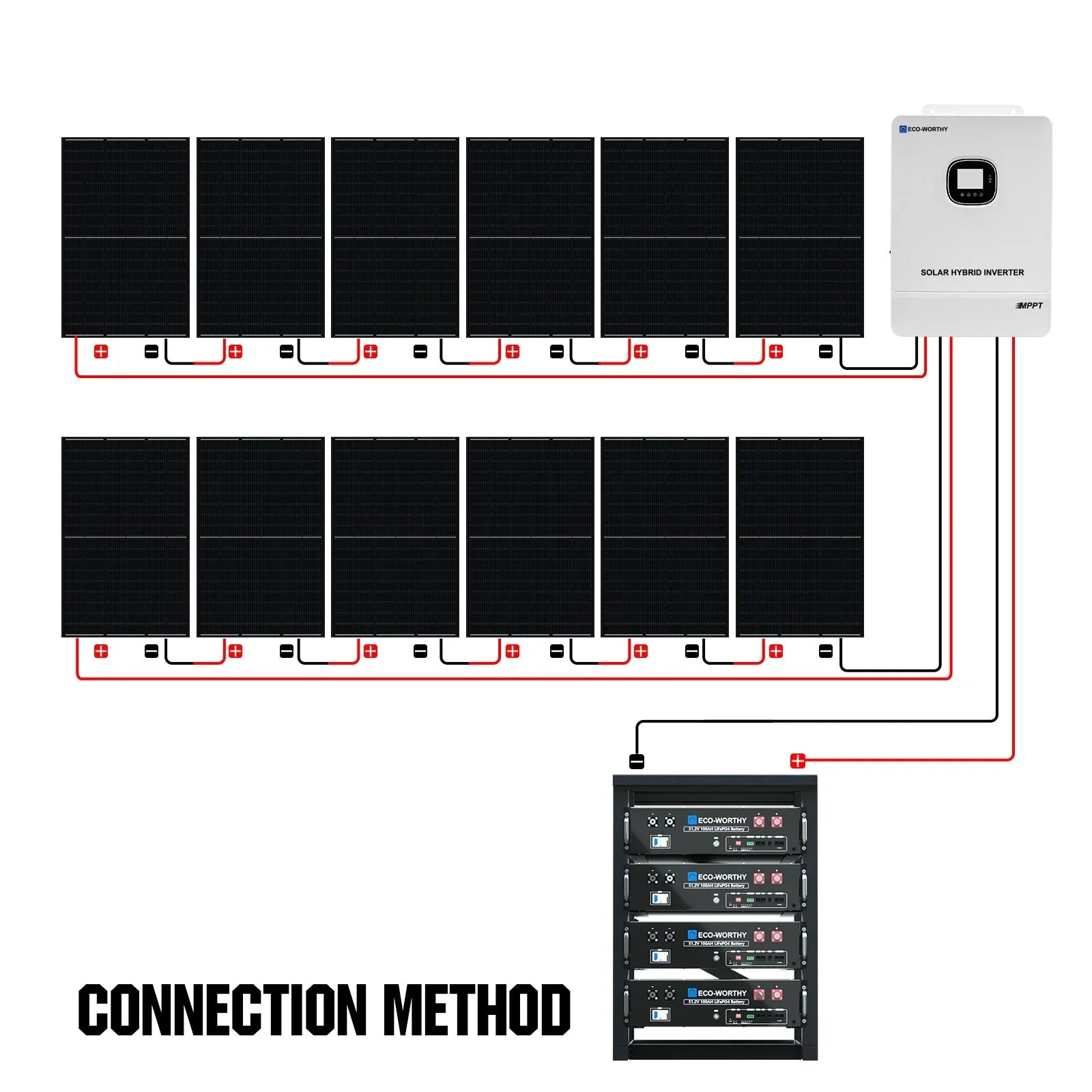 ECO-WORTHY Complete Off-Grid Solar Power System - 10000W 120/240V Output | 20.48kWh/61.44kWh Lithium Battery | 4920 Watts/14760Watts PV Input - Green Vista Living
