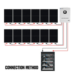 ECO-WORTHY Complete Off-Grid Solar Power System - 10000W 120/240V Output | 20.48kWh/61.44kWh Lithium Battery | 4920 Watts/14760Watts PV Input - Green Vista Living
