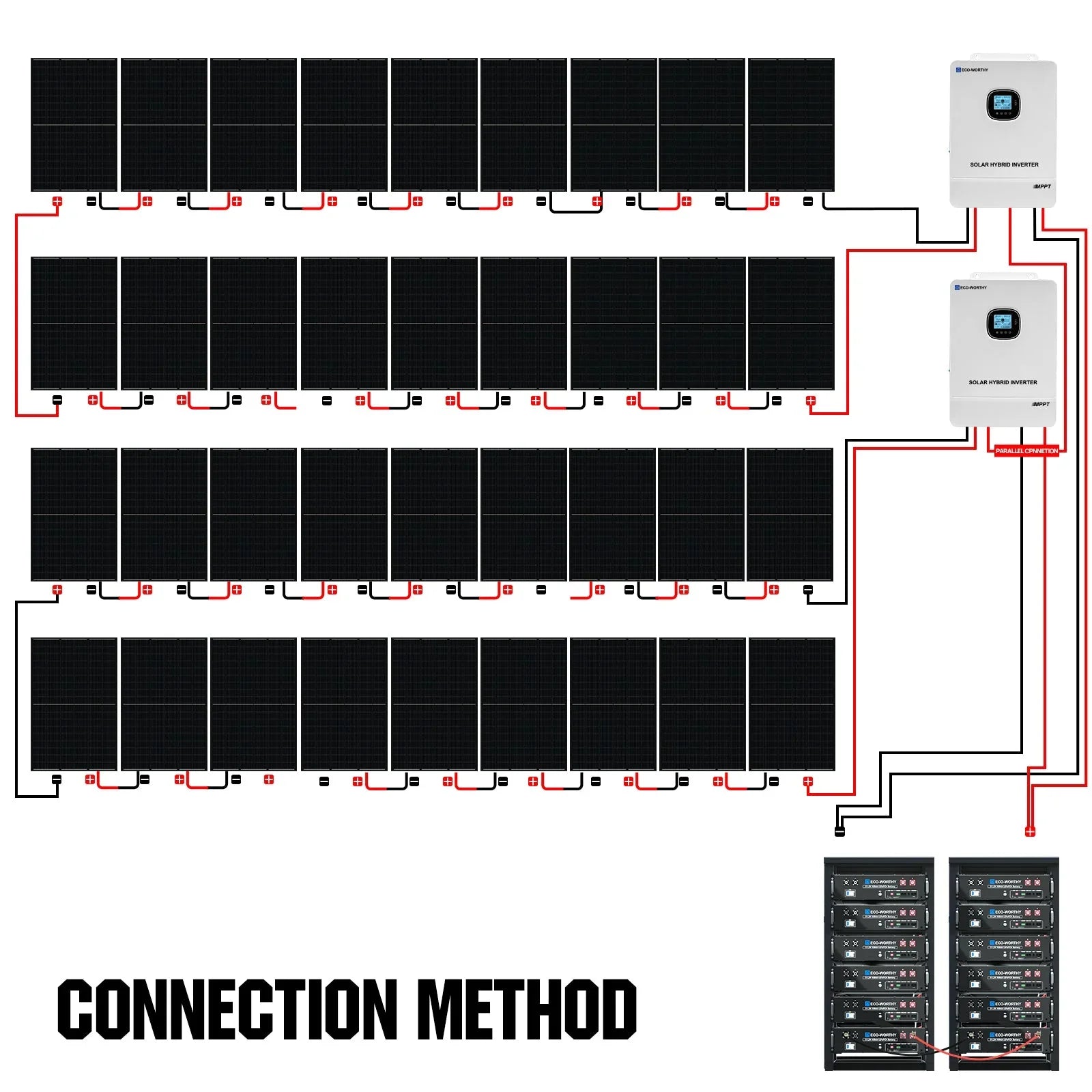 ECO-WORTHY Complete Off-Grid Solar Power System - 10000W 120/240V Output | 20.48kWh/61.44kWh Lithium Battery | 4920 Watts/14760Watts PV Input - Green Vista Living