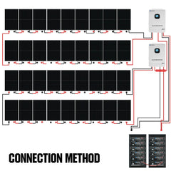 ECO-WORTHY Complete Off-Grid Solar Power System - 10000W 120/240V Output | 20.48kWh/61.44kWh Lithium Battery | 4920 Watts/14760Watts PV Input - Green Vista Living