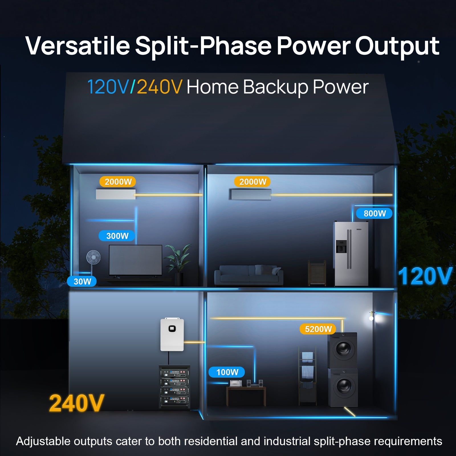 ECO-WORTHY 10KW Off-grid Inverter 48V 120V/240V Split Phase All-In-One Inverter Eco-Worthy