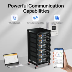 Eco-Worthy 2340W 48V (12×195W) Complete MPPT Off-Grid Solar Kit | 5kW Inverter + 48V 100Ah Rack Battery