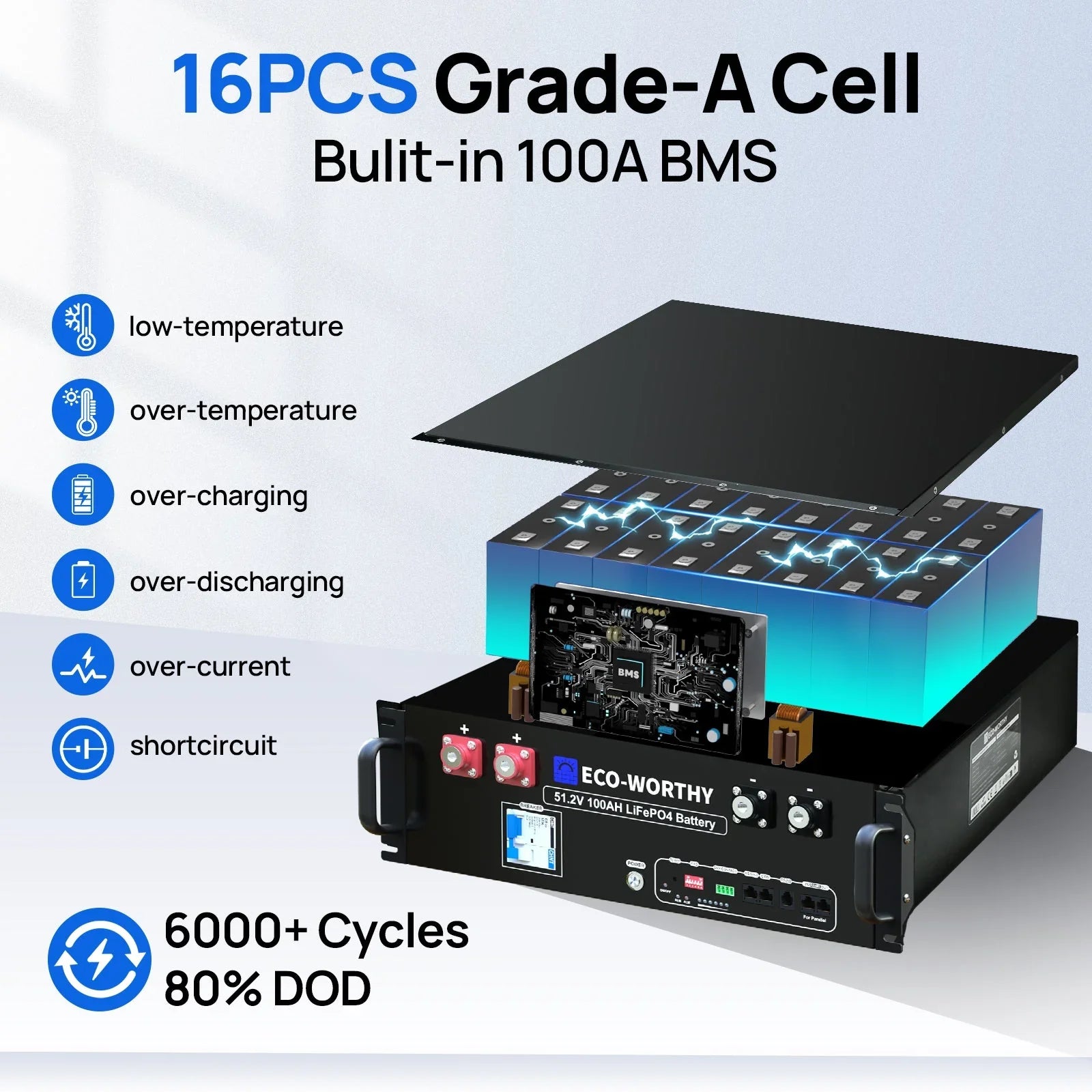 Eco-Worthy 10kw Complete Off-Grid Solar Power System | 20.48kWh to 61.44kWh Battery | 10000W 120/240V | 4920W to 14760W PV - Green Vista Living