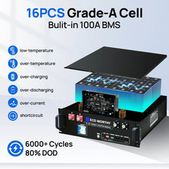 Eco-Worthy 10kw Complete Off-Grid Solar Power System | 20.48kWh to 61.44kWh Battery | 10000W 120/240V | 4920W to 14760W PV - Green Vista Living