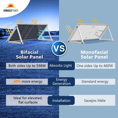 Sungold Power 560 Watt Bifacial N-Type Solar Panel