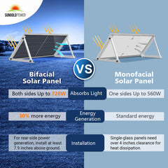Sungold Power 560 Watt Bifacial N-Type Solar Panel
