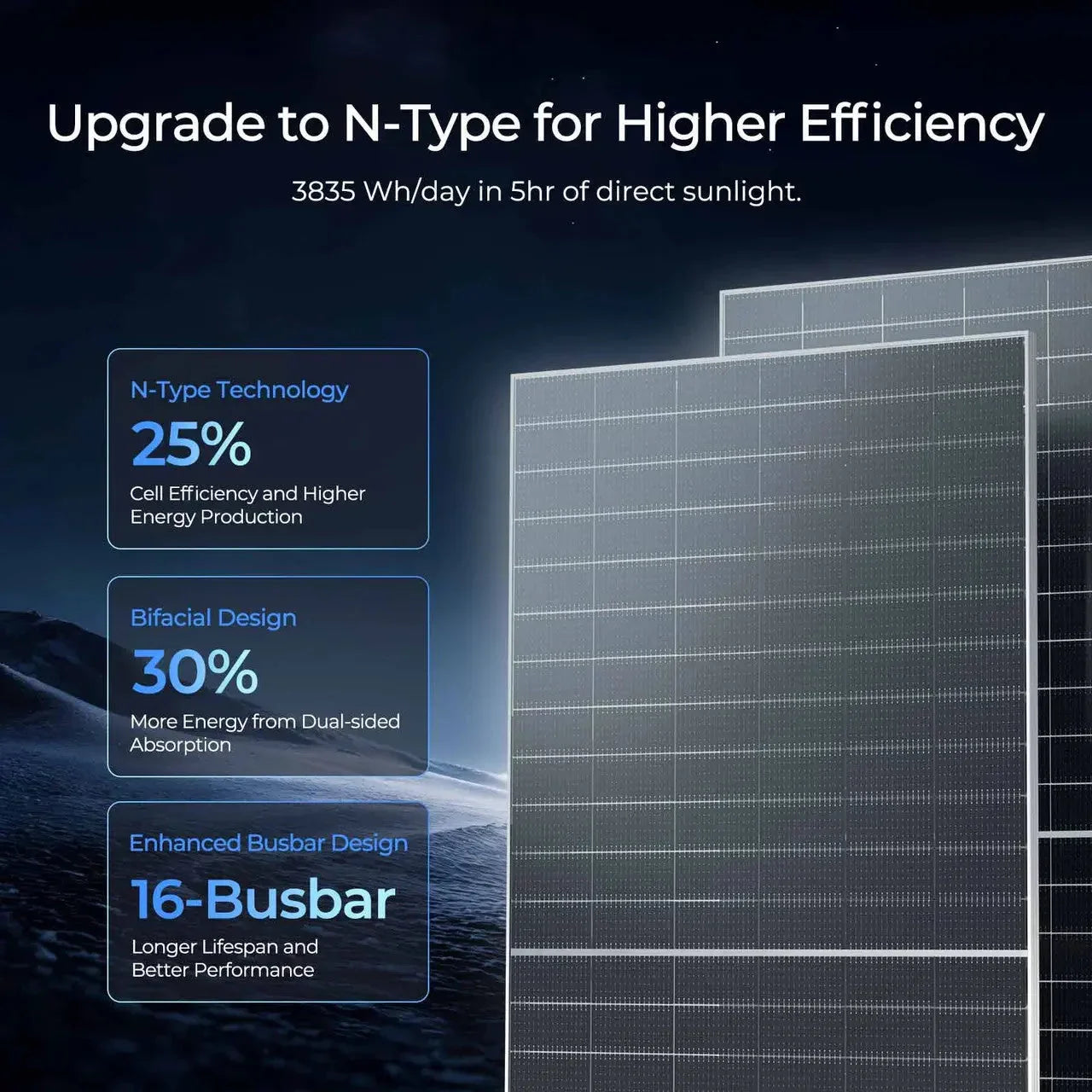 Renogy N-Type Bifacial 2PCS 590W Monocrystalline Solar Panel - Green Vista Living