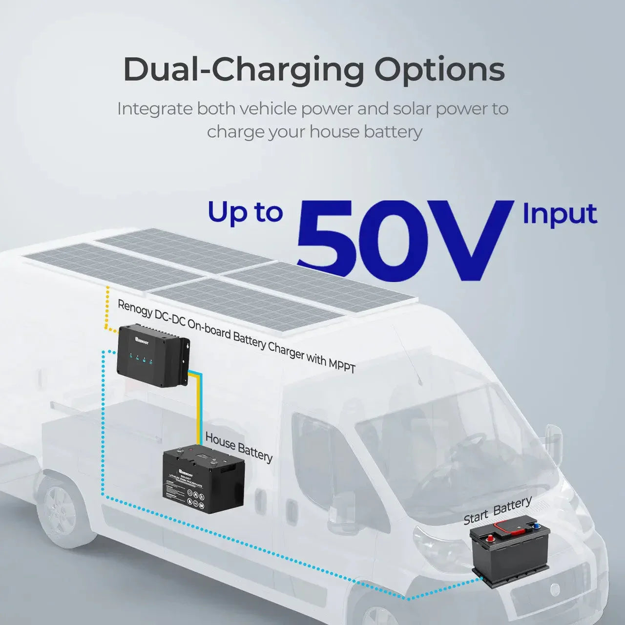 Renogy 12V 30A/50A DC-DC On-Board Battery Charger with MPPT - Green Vista Living