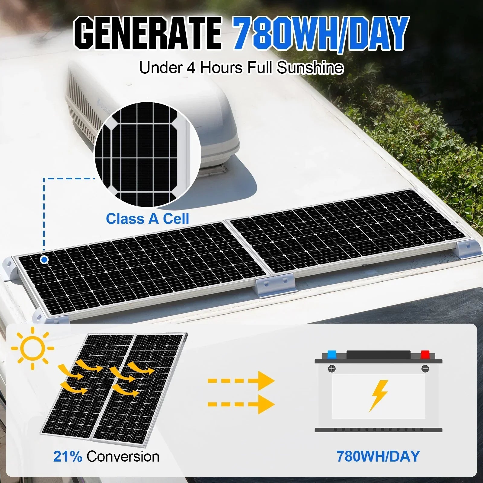 Eco-Worthy 2340W 48V (12×195W) Complete MPPT Off-Grid Solar Kit | 5kW Inverter + 48V 100Ah Rack Battery - Green Vista Living