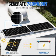 Eco-Worthy 2340W 48V (12×195W) Complete MPPT Off-Grid Solar Kit | 5kW Inverter + 48V 100Ah Rack Battery - Green Vista Living