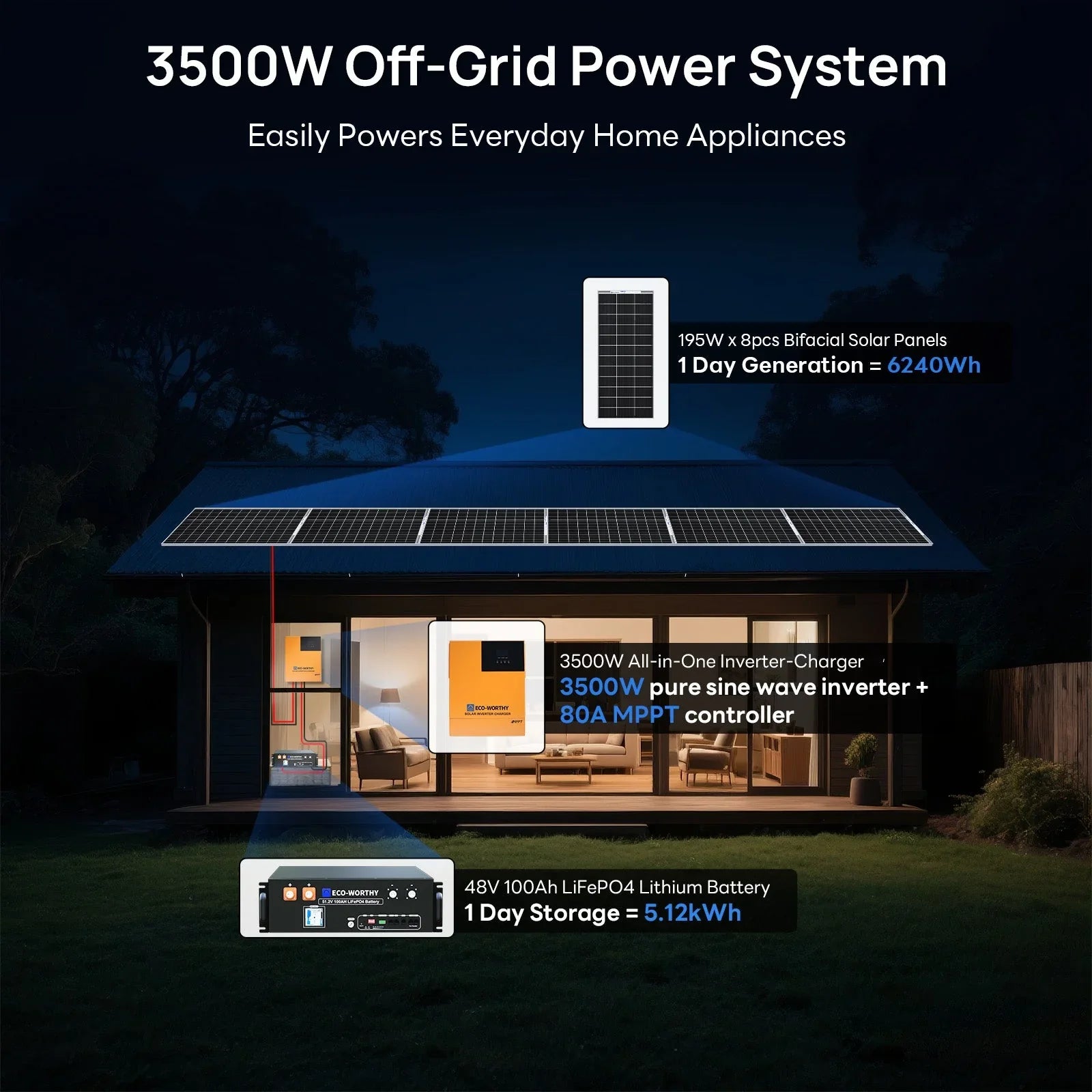 Eco-Worthy 1560W 48V (8×195W) Complete Off-Grid Solar Kit | 3.5kW Inverter + 48V 100Ah Rack Battery - Green Vista Living