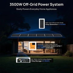 Eco-Worthy 1560W 48V (8×195W) Complete Off-Grid Solar Kit | 3.5kW Inverter + 48V 100Ah Rack Battery - Green Vista Living