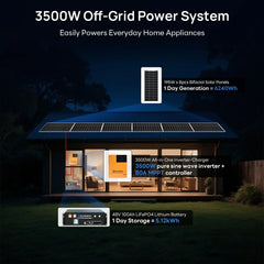 Eco-Worthy 1560W 48V (8×195W) Complete Off-Grid Solar Kit | 3.5kW Inverter + 48V 100Ah Rack Battery - Green Vista Living