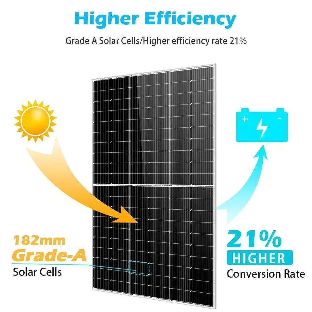 Sungold Power 450W MONO PERC SOLAR PANEL FULL PALLET (32 PANELS) - Green Vista Living