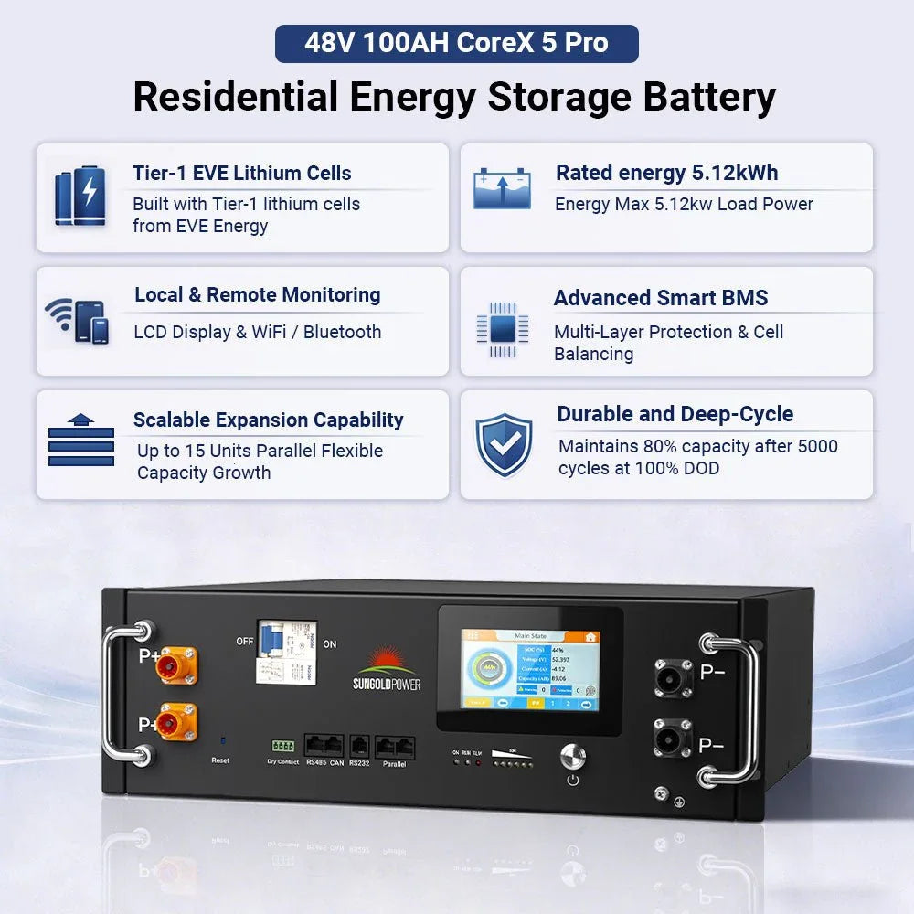 Sungold Power CoreX 5 Pro Server Rack 48V 100AH Residential Energy Storage Battery Pack - Green Vista Living