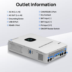 ECO-WORTHY 20.48KWh/30.72KWh Home Backup Power With 48V 100Ah LiFePO4 And 10000W 48V Off-Grid Inverter Eco-Worthy