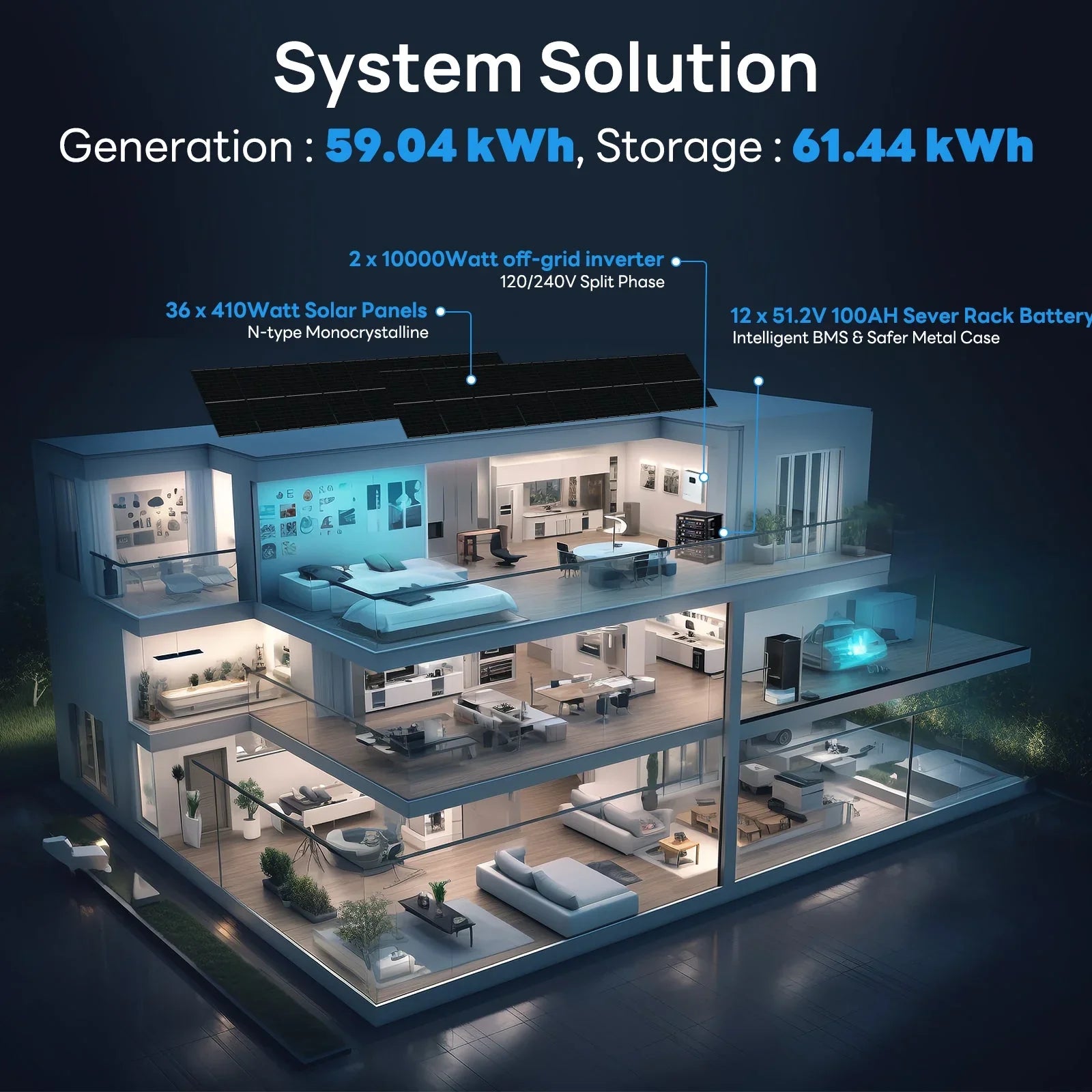 ECO-WORTHY Complete Off-Grid Solar Power System - 10000W 120/240V Output | 20.48kWh/61.44kWh Lithium Battery | 4920 Watts/14760Watts PV Input - Green Vista Living