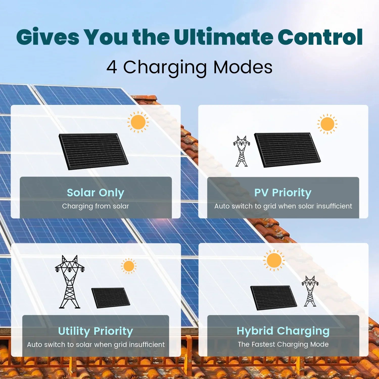 ACOPOWER 3000W/12V All-in-One Pure Sine Wave Hybrid Solar Charger Inverter - Green Vista Living