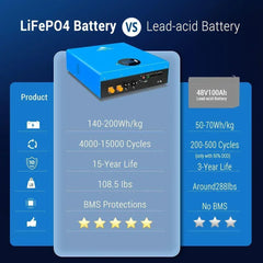 Sungold Power 5.12KWH Powerwall LiFePO4 Lithium Battery SG48100M - Green Vista Living
