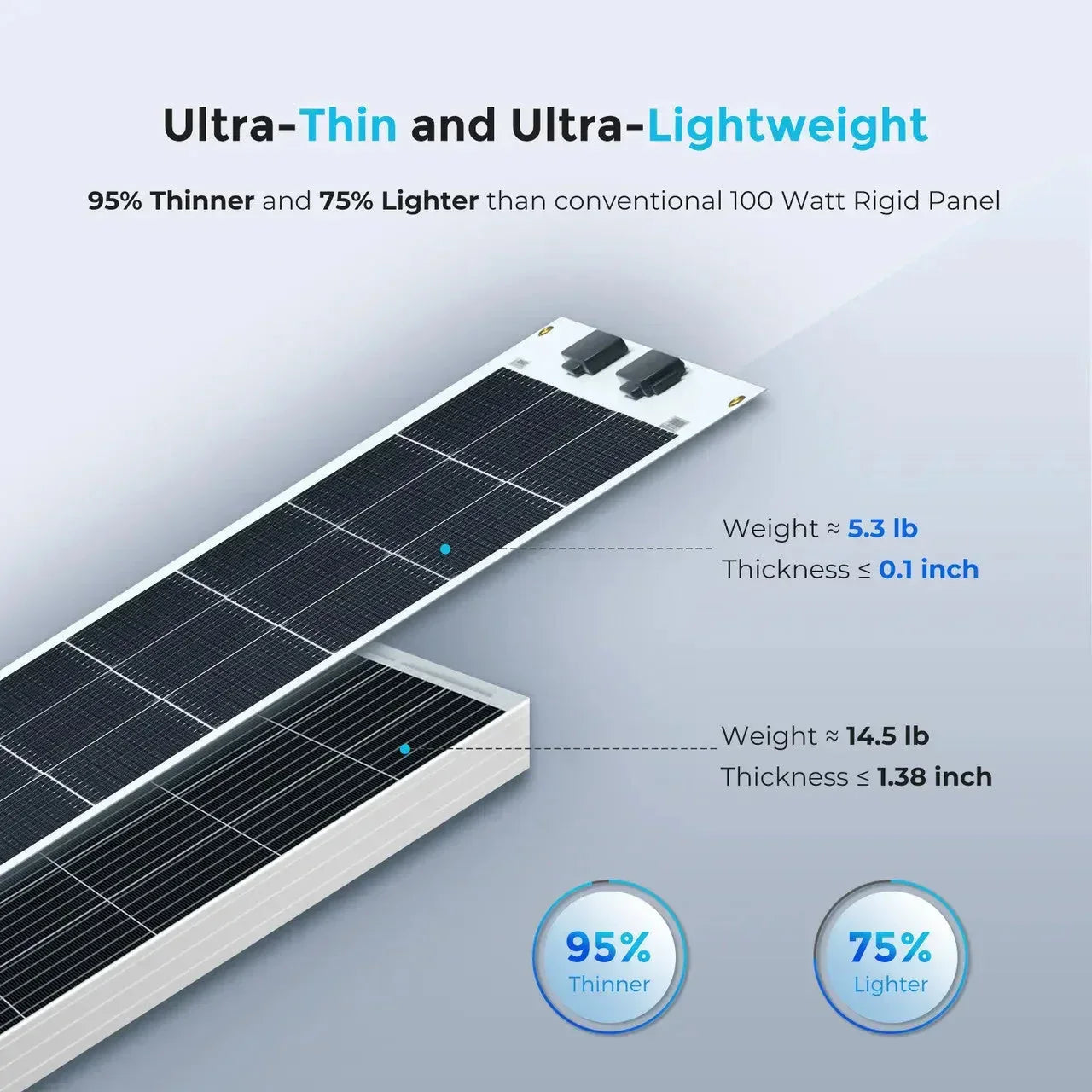 Renogy Flexible 100W 12V Monocrystalline Solar Panel - Green Vista Living