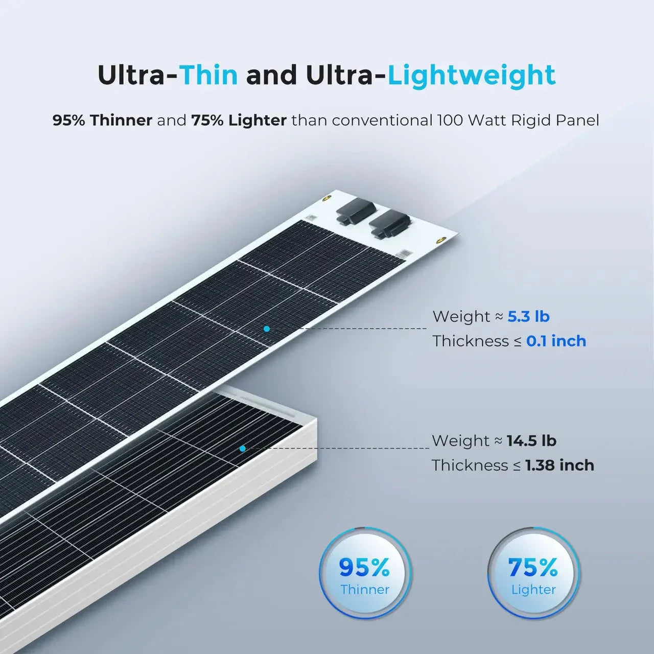 Renogy Flexible 100W 12V Monocrystalline Solar Panel - Green Vista Living
