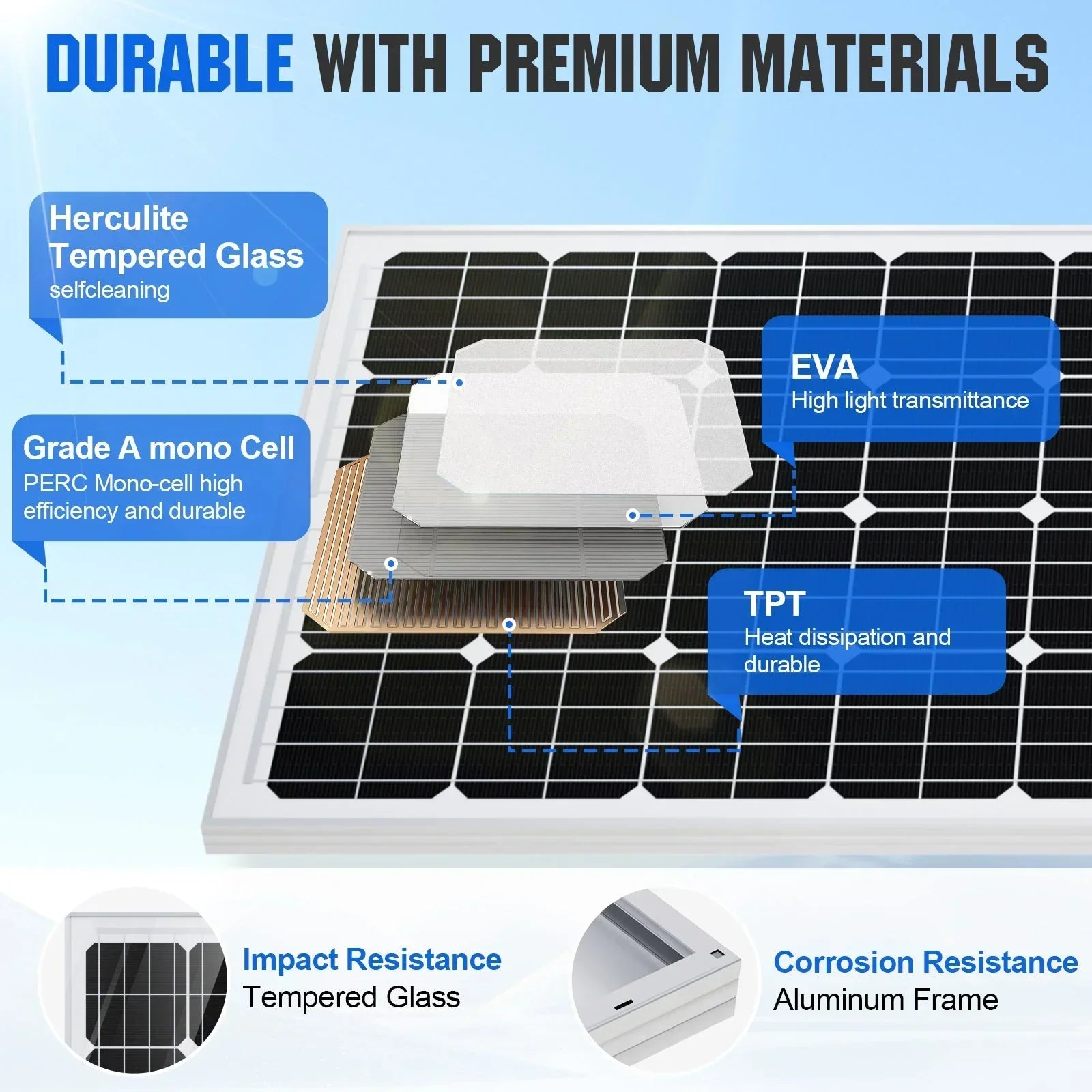 Eco-Worthy 2340W 48V (12×195W) Complete MPPT Off-Grid Solar Kit | 5kW Inverter + 48V 100Ah Rack Battery - Green Vista Living