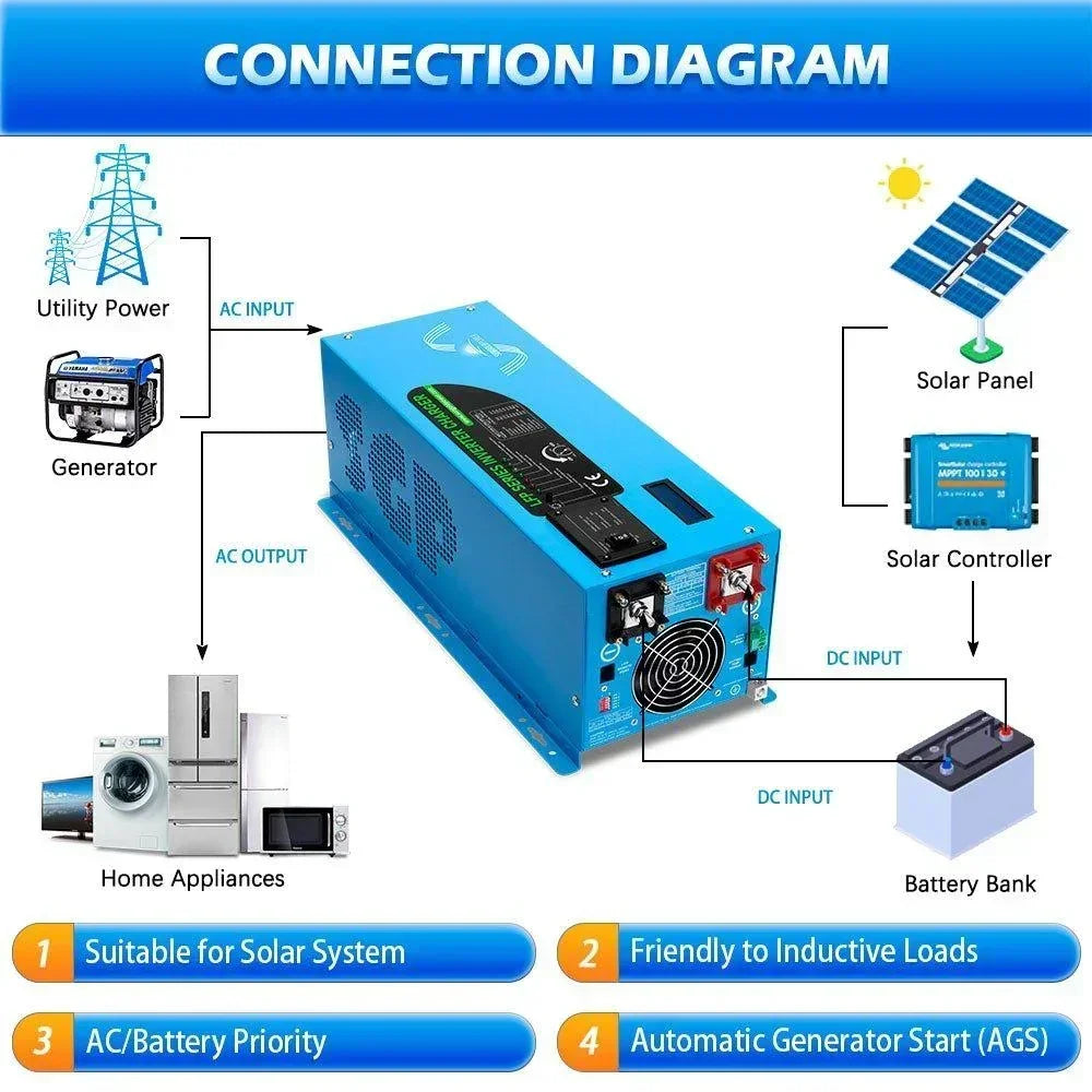 Sungold Power 3000W DC 12V Pure Sine Wave Inverter With Charger - Green Vista Living