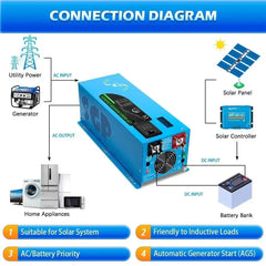 Sungold Power 3000W DC 12V Pure Sine Wave Inverter With Charger - Green Vista Living