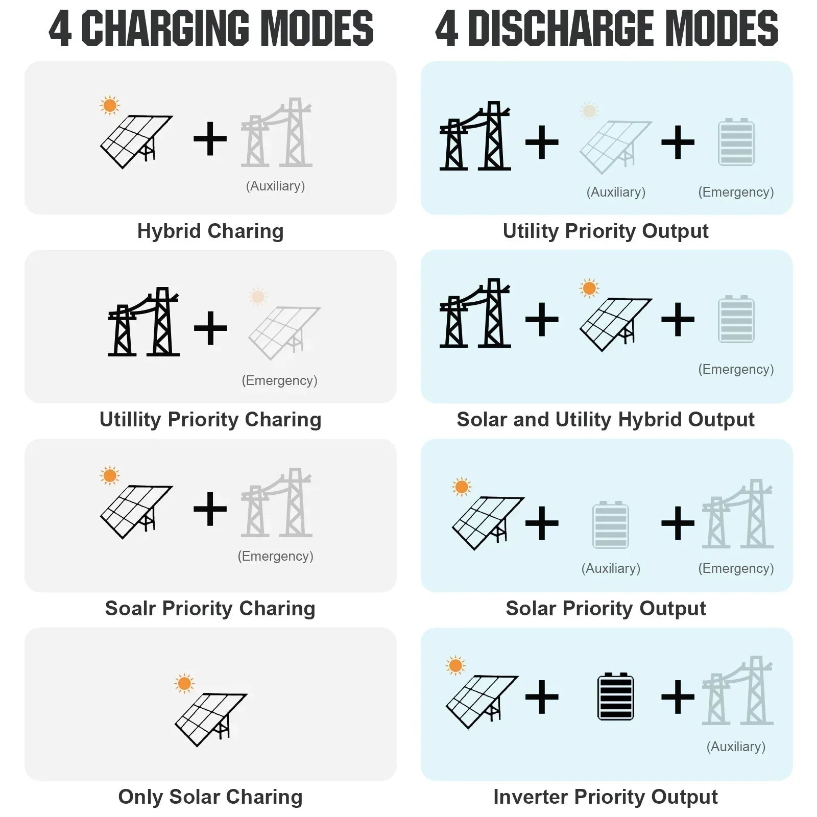 ECO-WORTHY Complete Off-Grid Solar Power System - 10000W 120/240V Output | 20.48kWh/61.44kWh Lithium Battery | 4920 Watts/14760Watts PV Input - Green Vista Living