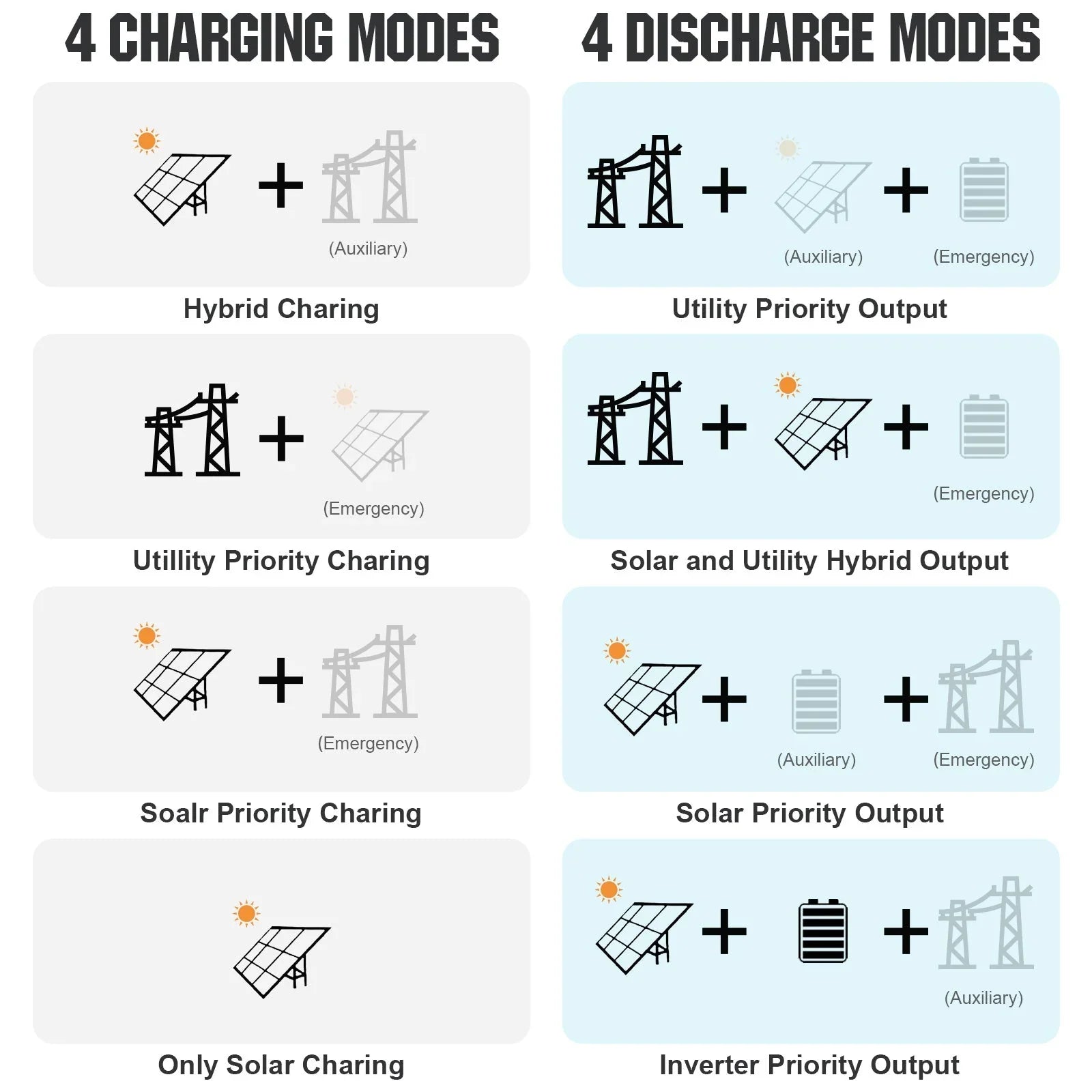 ECO-WORTHY Complete Off-Grid Solar Power System - 10000W 120/240V Output | 20.48kWh/61.44kWh Lithium Battery | 4920 Watts/14760Watts PV Input - Green Vista Living