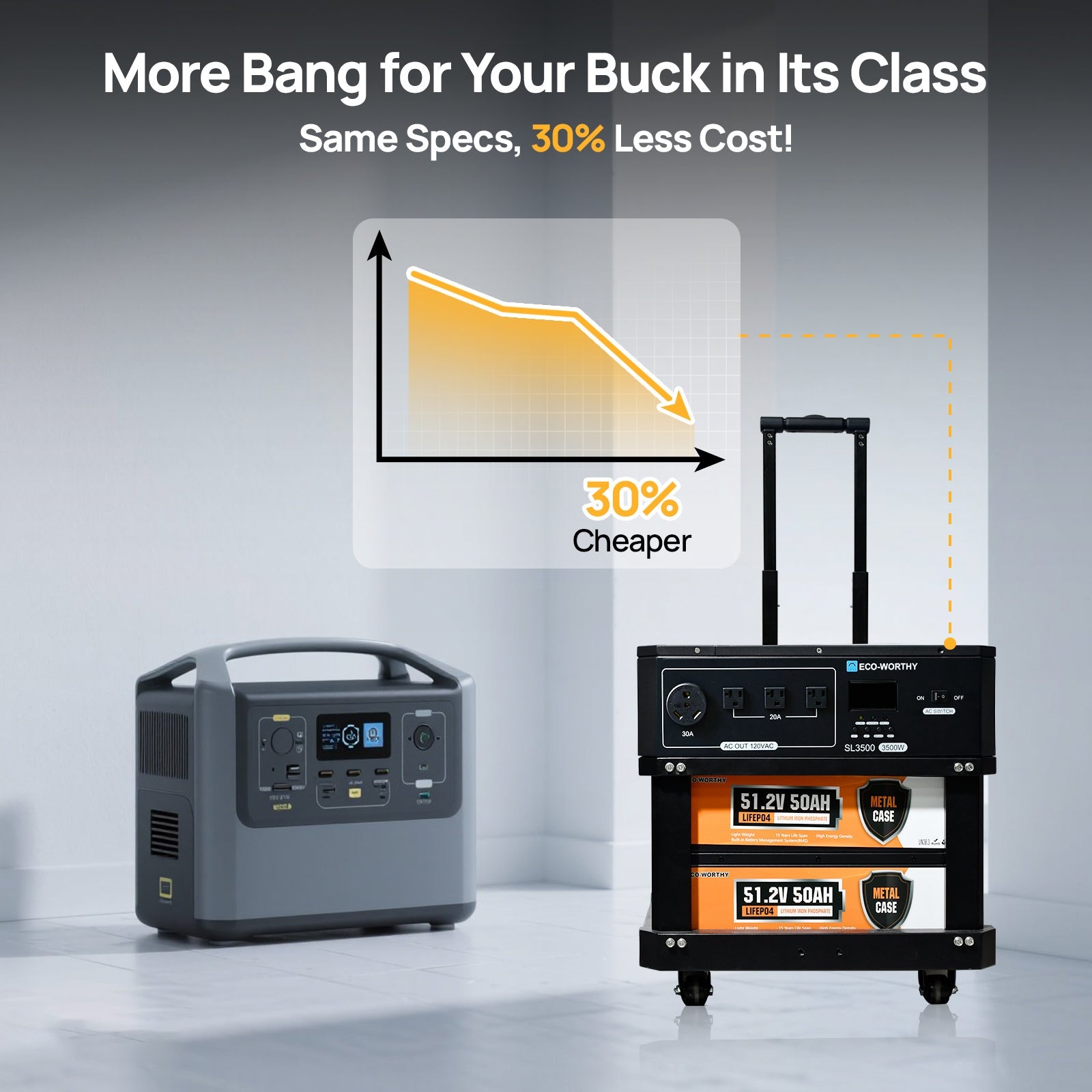 Eco-worthy SL3500 stackable power station Eco-Worthy