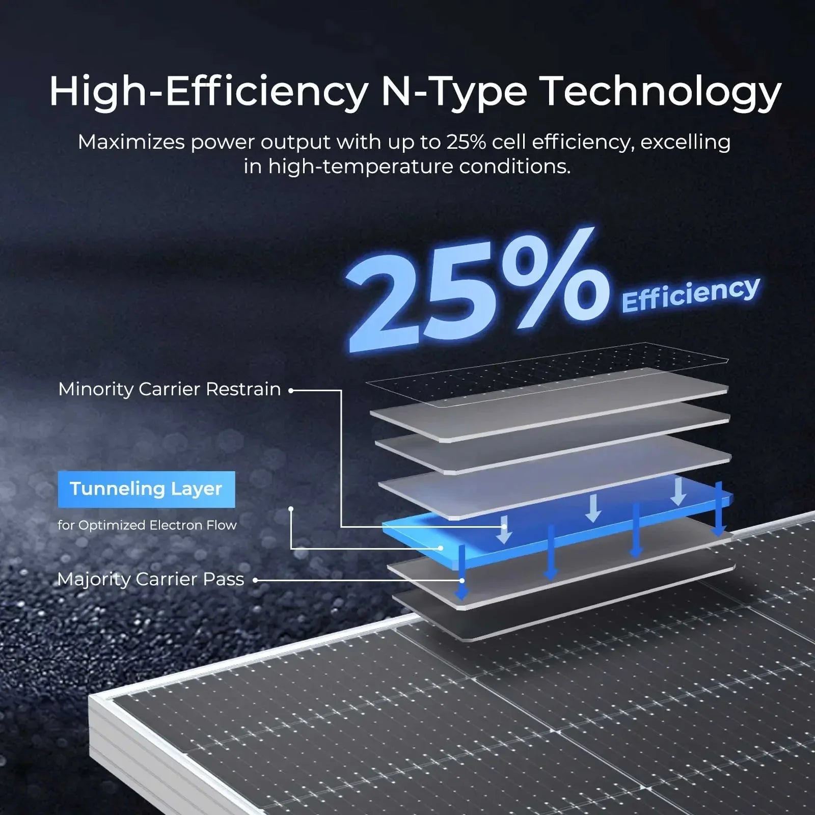 Renogy N-Type Bifacial 2PCS 590W Monocrystalline Solar Panel - Green Vista Living