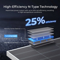 N-Type Bifacial 2PCS 590W Monocrystalline Solar Panel