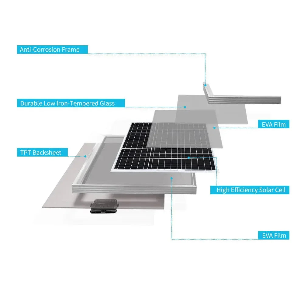 Renogy Monocrystalline 50W 12V Solar Panel - Green Vista Living