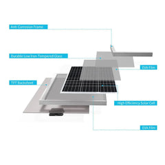 Renogy Monocrystalline 50W 12V Solar Panel - Green Vista Living